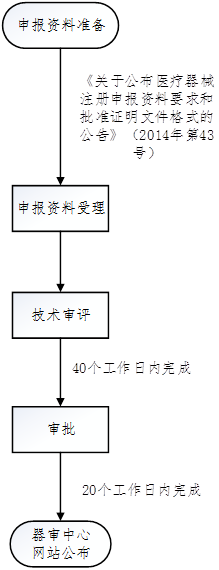 醫(yī)療器械臨床試驗.png 醫(yī)療器械臨床試驗.png