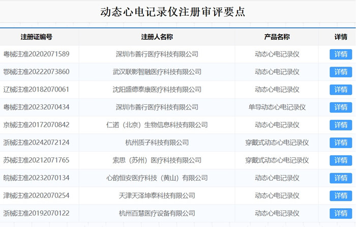 動(dòng)態(tài)心電記錄儀注冊.jpg 動(dòng)態(tài)心電記錄儀注冊.jpg