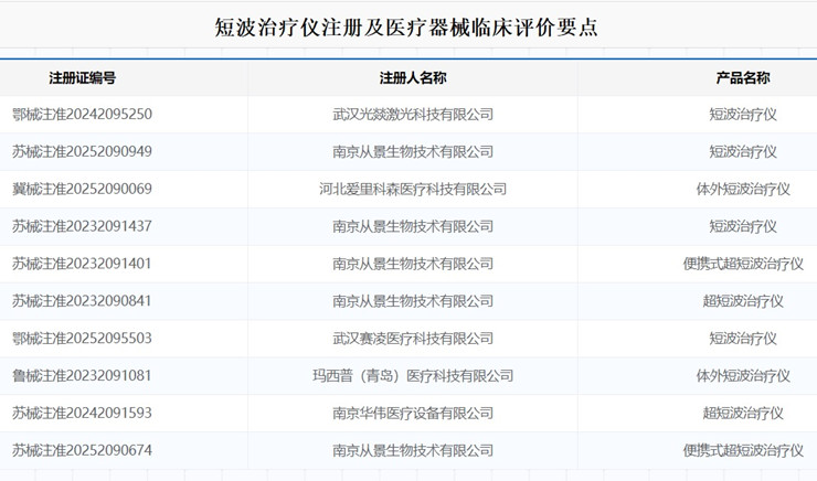 短波治療儀注冊(cè).jpg 短波治療儀注冊(cè).jpg
